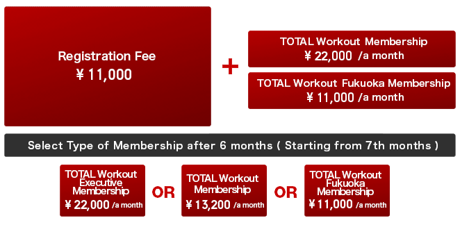 membership fee fukuoka