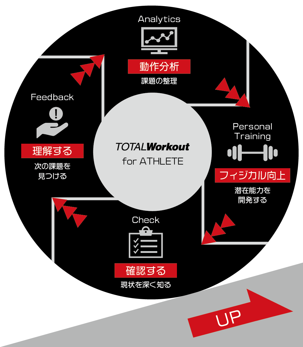 TOTAL Workout for ATHLETE CONCEPT