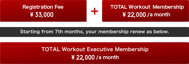 membership fee tonai